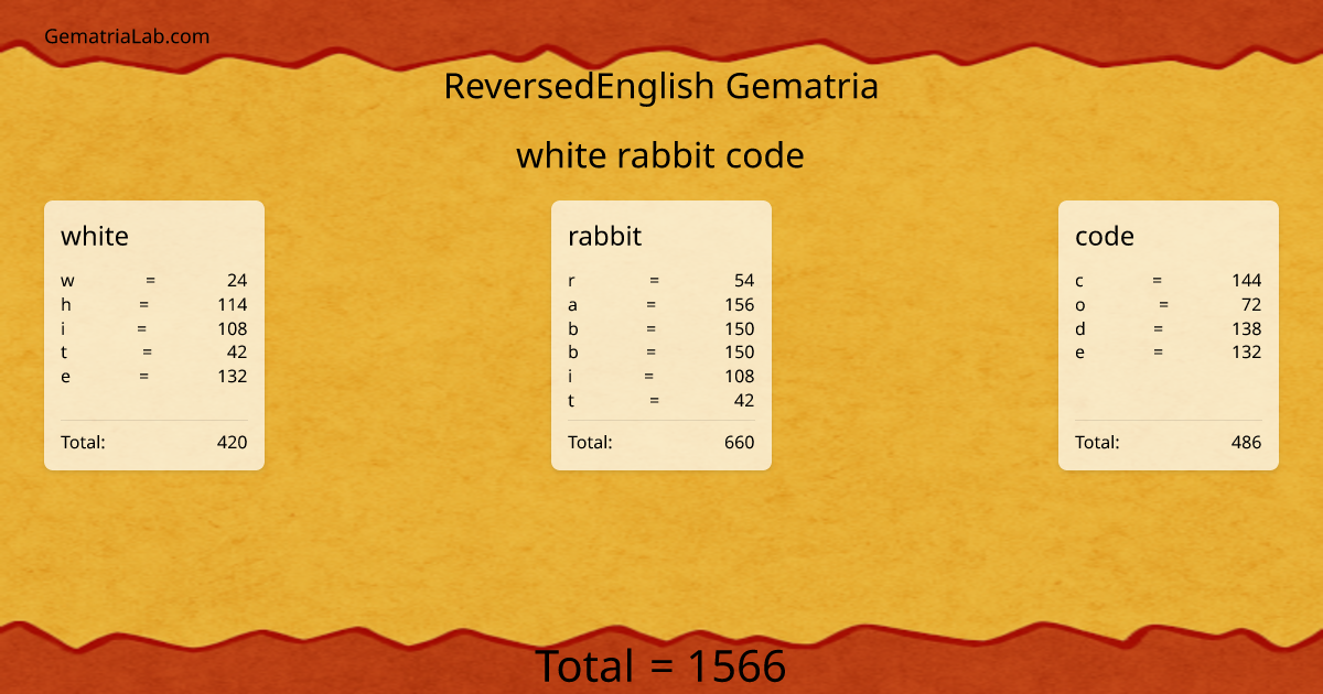 white rabbit code in reversedEnglish Gematria